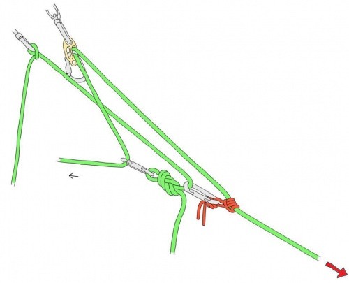 Obnovitev tehnike na skalcah v Framu Obnovitev tehnike na skalcah v Framu